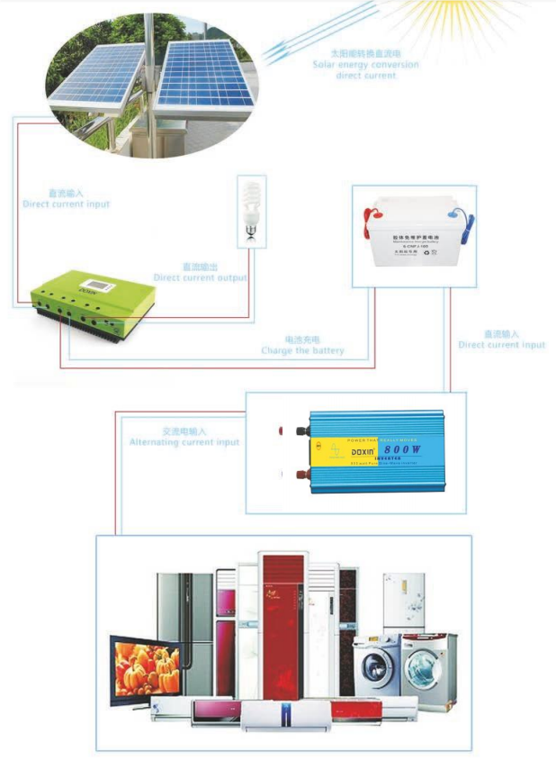 What is a Power Inverter and How Can You Use It? - Xinreal specilized ...